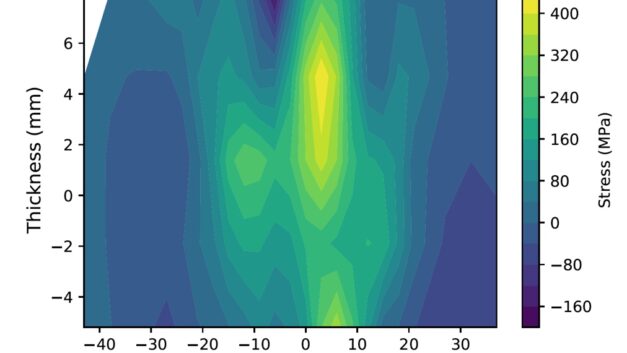 ORNL Placeholder Image