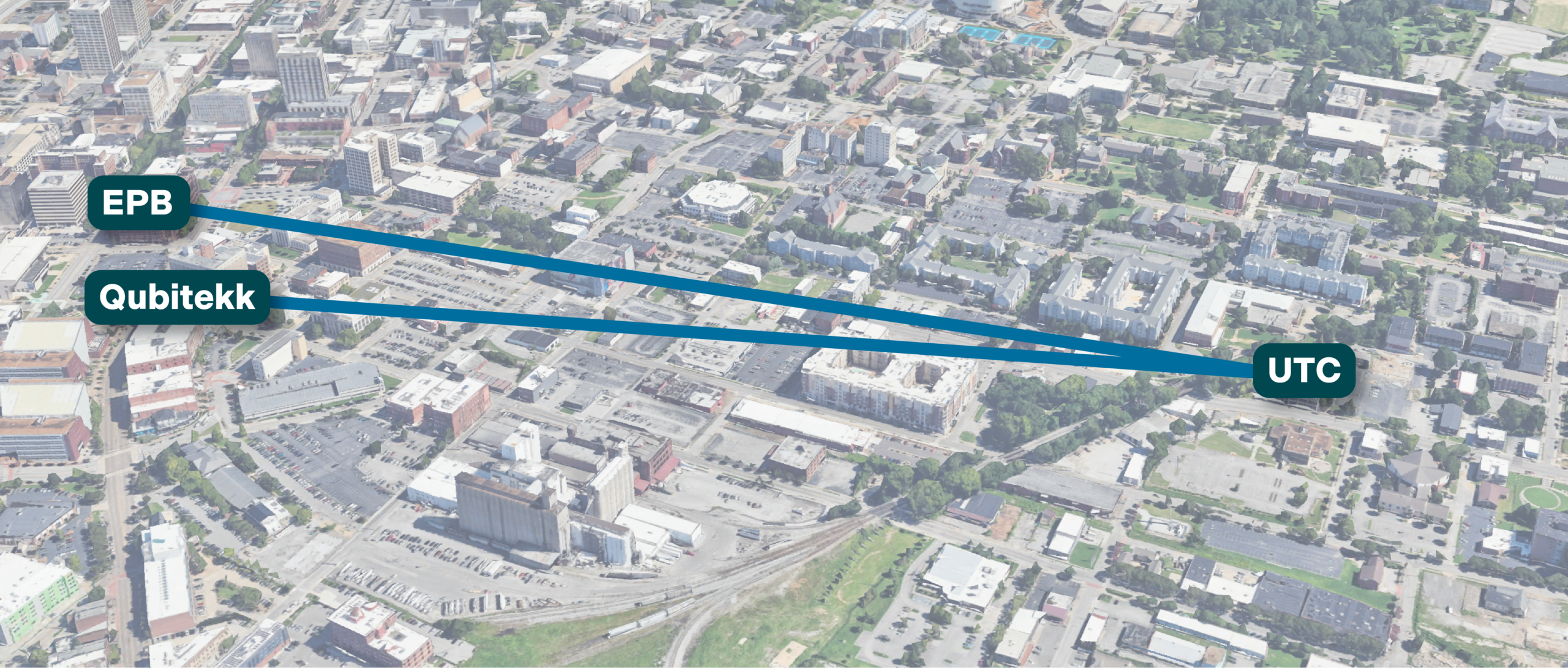 The quantum network technology using automatic polarization compensation developed by ORNL was demonstrated in Chattanooga, Tennessee. The test utilized EPB’s fiber-optic commercial quantum network and involved the University of Tennessee Chattanooga and industry partner Qubitekk.