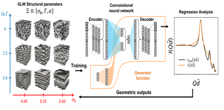 Deep Learning Infers Structures of General Lyotropic Phases from Small Angle Neutron Scattering