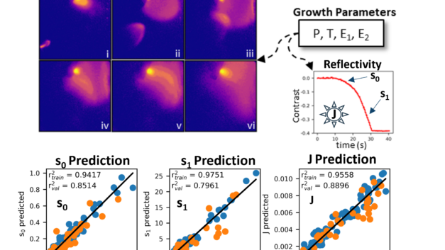 ORNL Placeholder Image