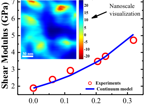 ORNL Placeholder Image
