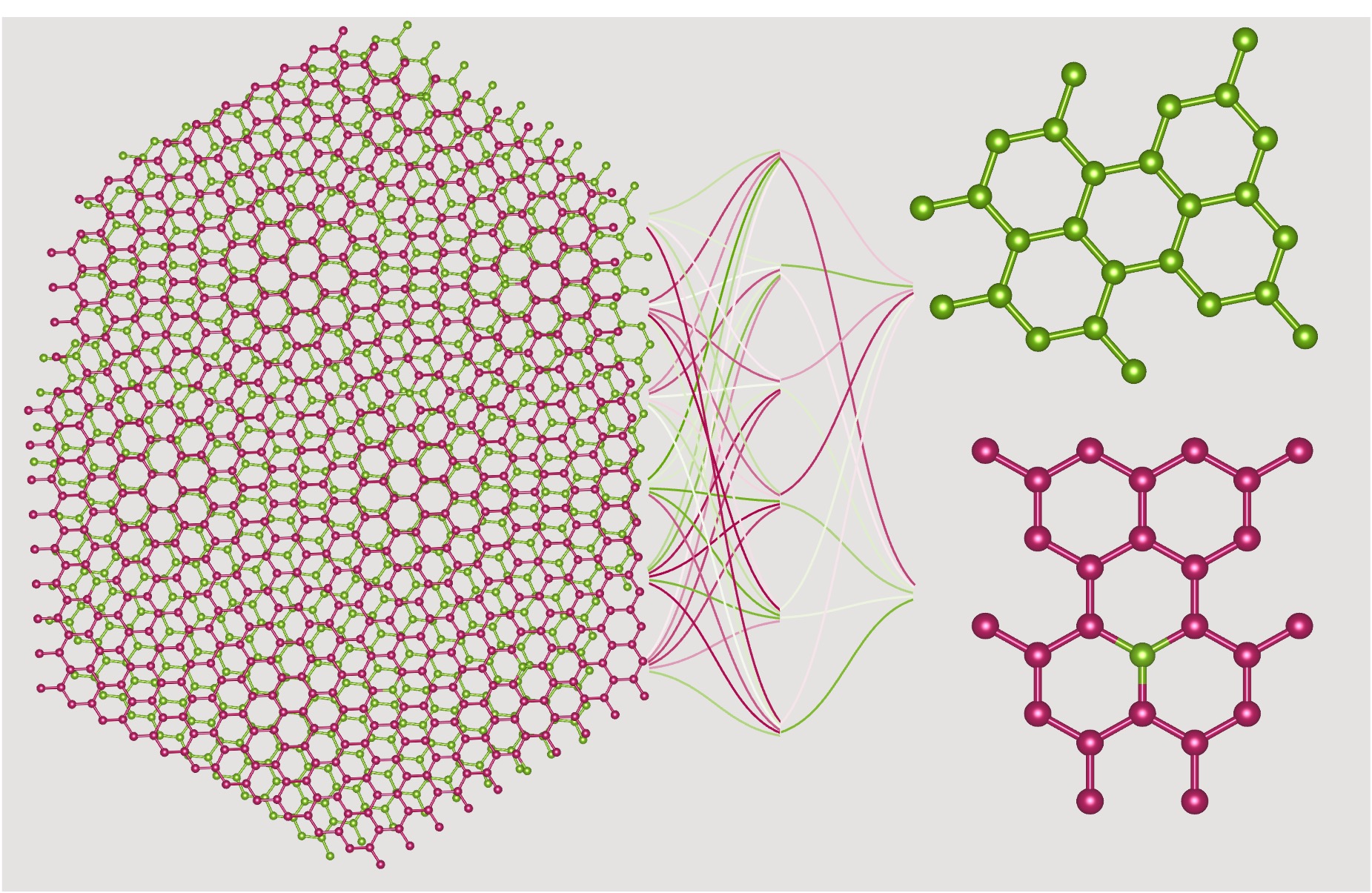 On the left is an artistic depiction of a twisted double layer forming a moiré pattern created by overlapping 2D sheets; each layer’s structure is shown separately on the right. 