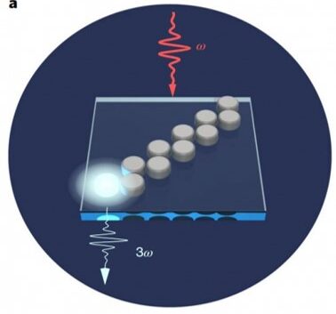 ORNL Placeholder Image