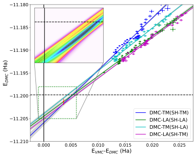 ORNL Placeholder Image