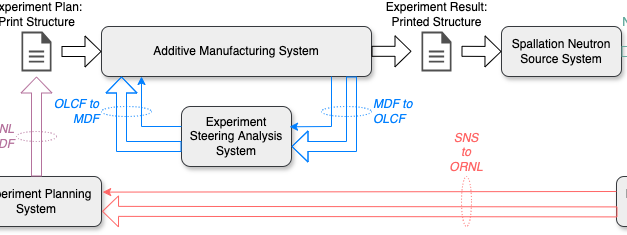 ORNL Placeholder Image