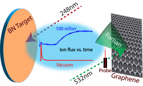 ORNL Placeholder Image