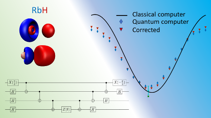ORNL Placeholder Image