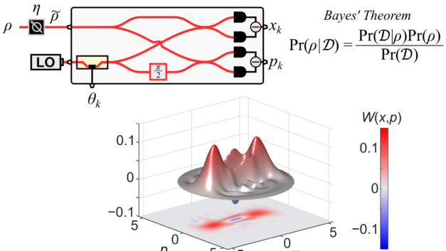ORNL Placeholder Image