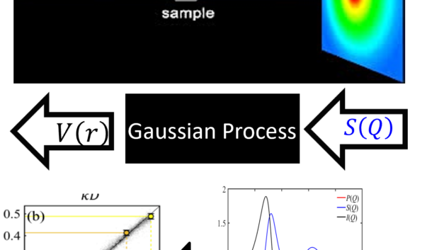 ORNL Placeholder Image