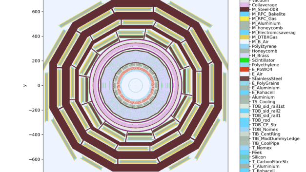 ORNL Placeholder Image