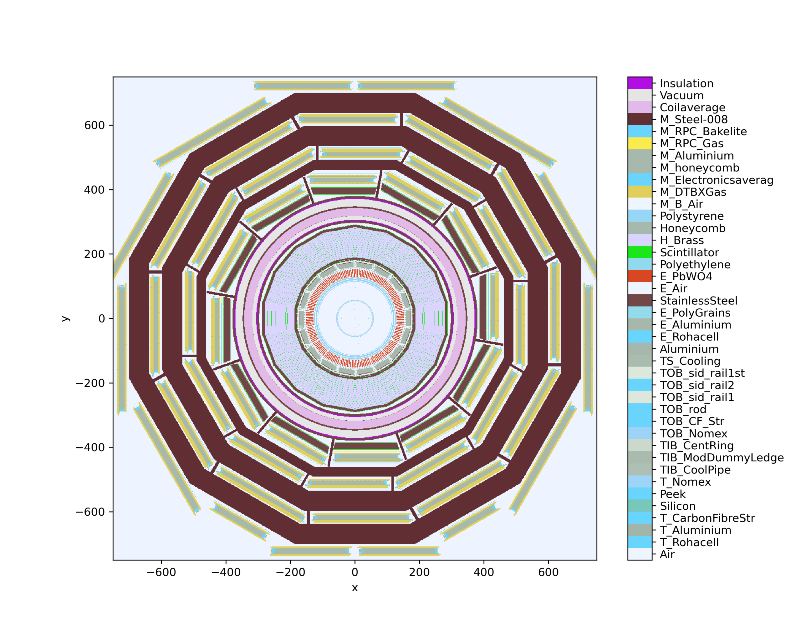 Initially, Celeritas will accelerate simulation of data from the Compact Muon Solenoid detector (shown schematically) at CERN’s Large Hadron Collider. Credit: Seth Johnson/ORNL, U.S. Dept. of Energy