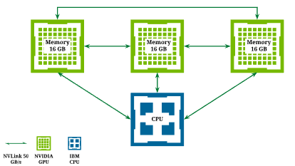 ORNL Placeholder Image
