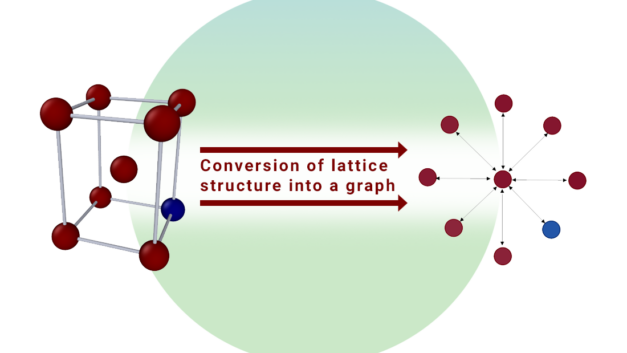 ORNL Placeholder Image