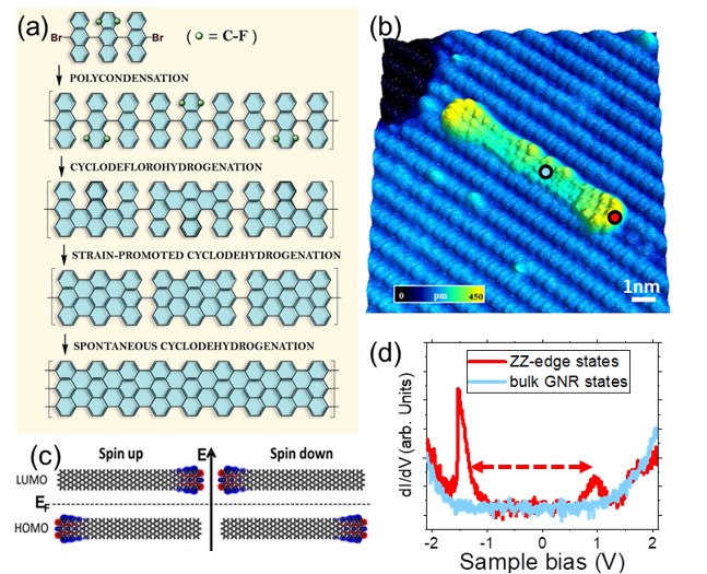 Bottom-up Synthesis of Atomically Precise Graphene Nanoribbons Directly on Metal Oxide Surfaces