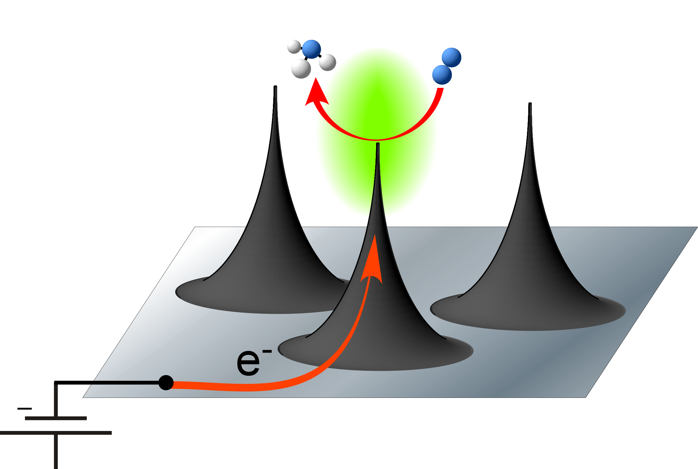 Nanoscale spikes of carbon help catalyze a reaction that generates ammonia from nitrogen and water.