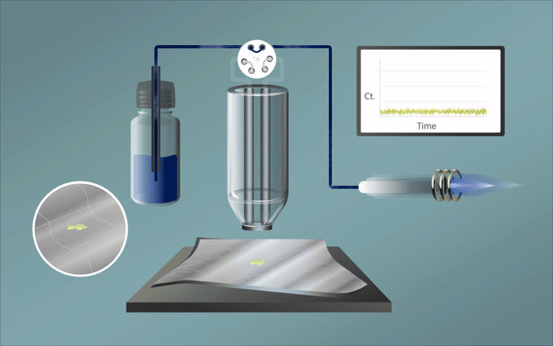 ORNL’s system extracts a solid from a swipe, ionizes it with a plasma torch and measures the mass-to-charge ratio of its ions with a mass spectrometer. Credit: Jaimee Janiga and Michelle Lehman/ORNL, U.S. Dept. of Energy