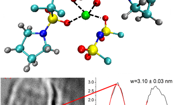 ORNL Placeholder Image