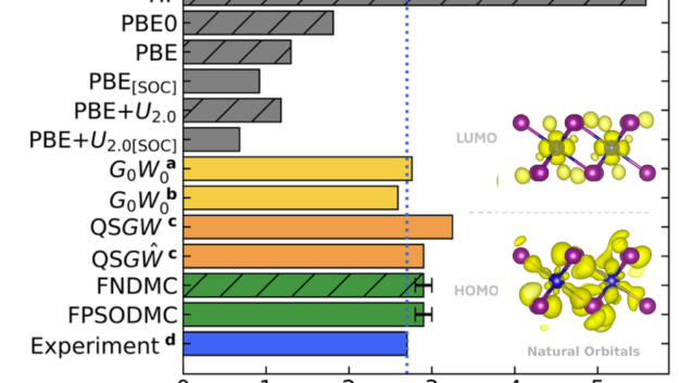 ORNL Placeholder Image