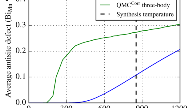 ORNL Placeholder Image