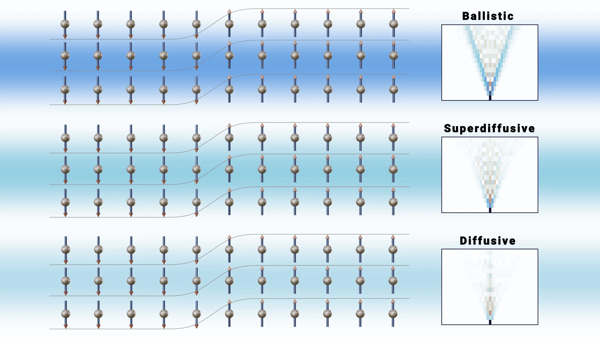 GIF of a quantum spin chart in three levels with blue green and light blue