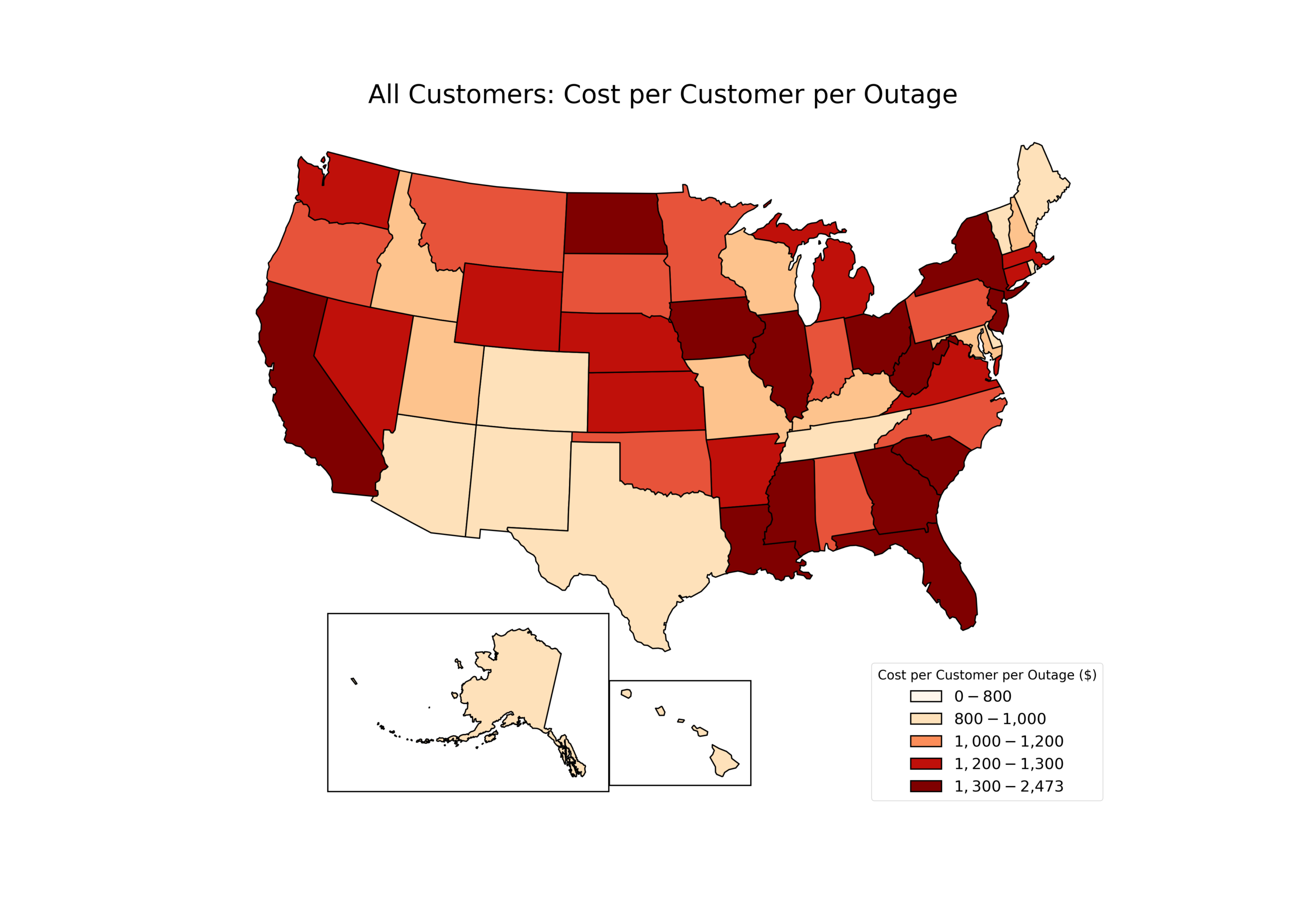 Choropleth map of the United States titled “All Customers: Cost per Customer per Outage.” States are colored from light beige to dark red to show increasing outage cost per customer across all customer types. The legend includes five ranges: 0–800; 800–1,000; 1,000–1,200; 1,200–1,300; and 1,300–2,473 dollars. Higher costs (darker reds) are visible in several Western states, much of the Southeast, and parts of the Midwest and Northeast, while lower costs (lighter shades) appear in portions of the Southwest a