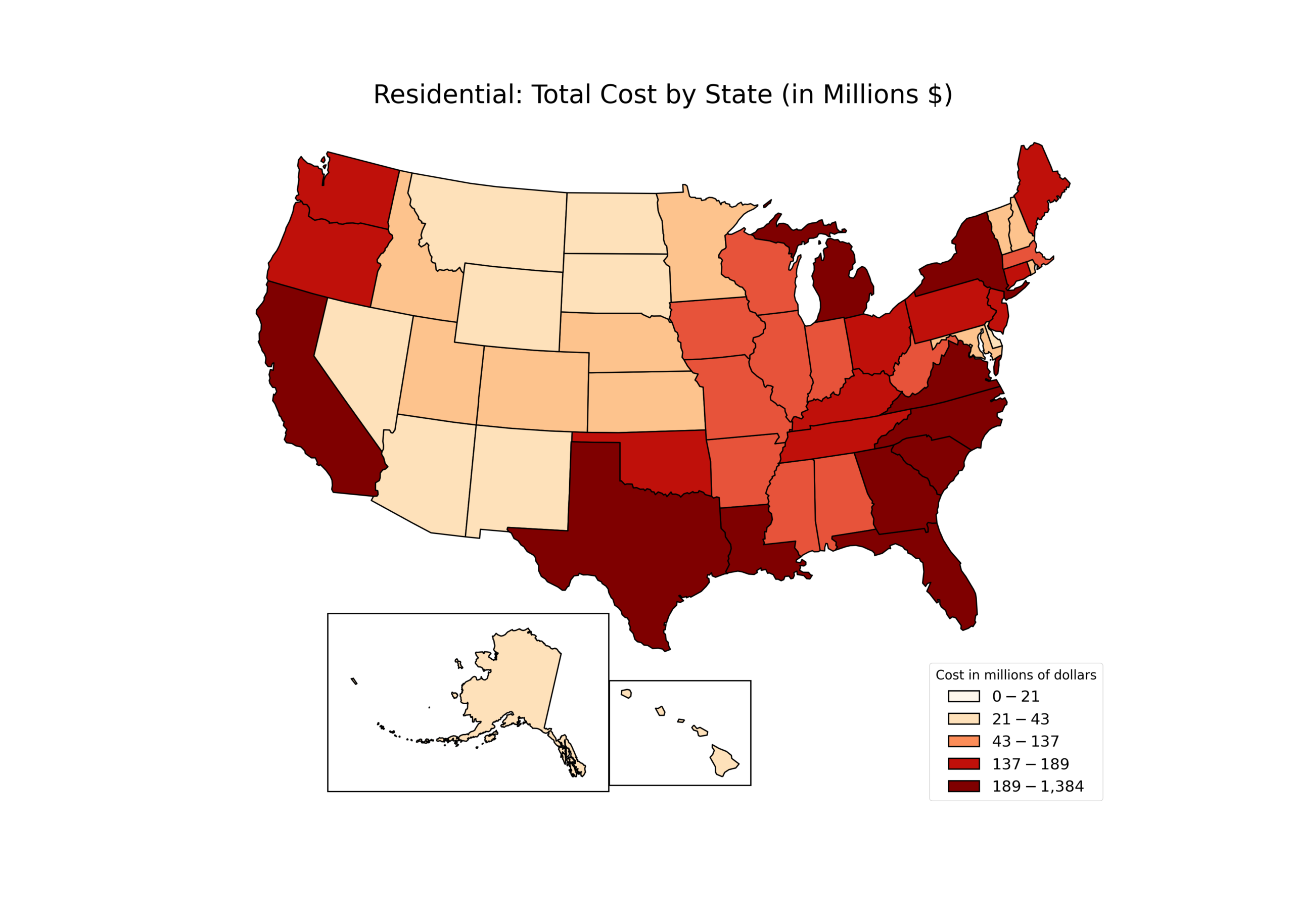 Choropleth map of the United States titled “Residential: Total Cost by State (in Millions $).” States are shaded from light beige to dark red to represent increasing total residential costs. A legend shows five ranges: 0–21, 21–43, 43–137, 137–189, and 189–1,384 million dollars. Darker reds appear in high-cost states such as California, Texas, Florida, and several Southeastern and Northeastern states, while lighter shades dominate much of the Mountain West and Plains. Alaska and Hawaii are shown in inset ma