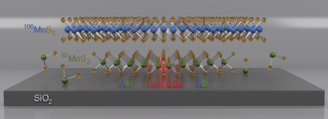 ORNL Placeholder Image