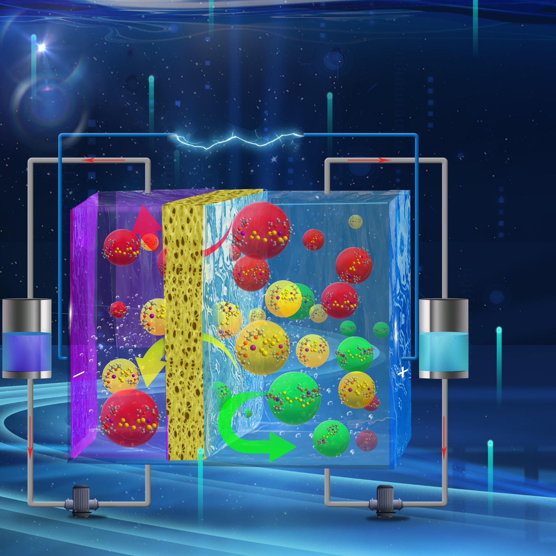 ORNL advances in flow-battery research showcase how modifications in glyme-based electrolytes (yellow, red and green) can boost efficient energy storage.