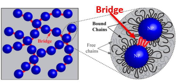 ORNL Placeholder Image