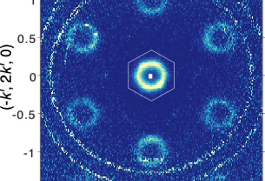 ORNL Placeholder Image
