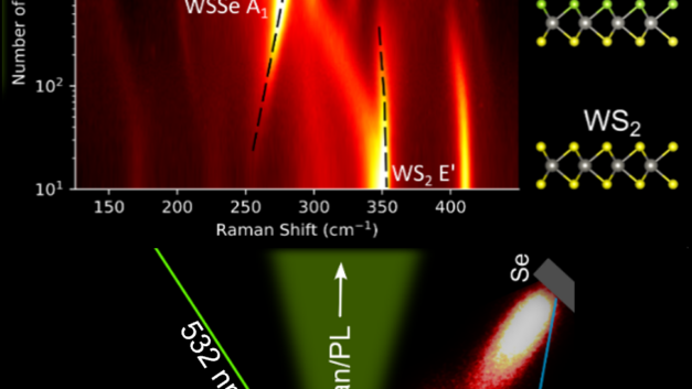ORNL Placeholder Image