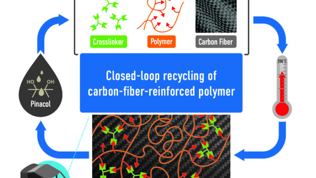 ORNL Placeholder Image