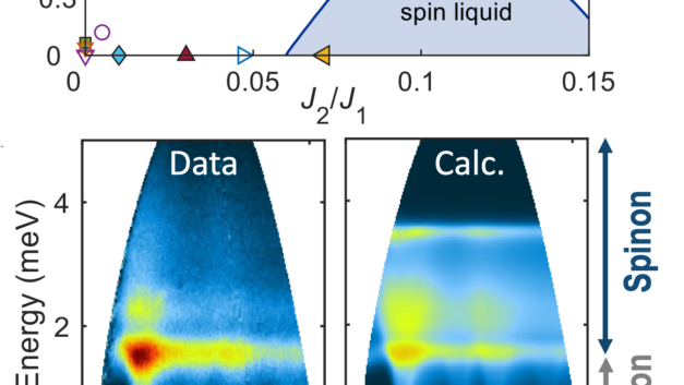 ORNL Placeholder Image