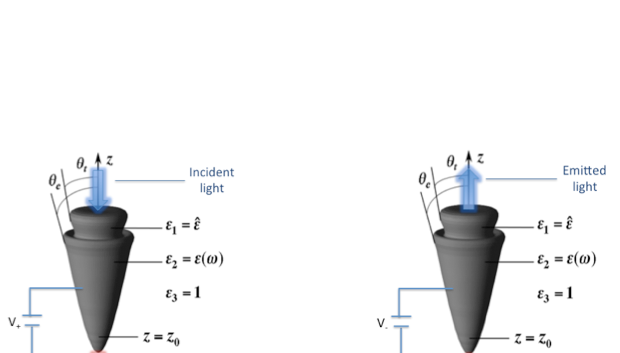 ORNL Placeholder Image