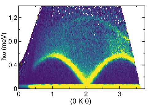 ORNL Placeholder Image