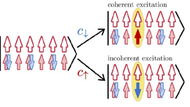 ORNL Placeholder Image