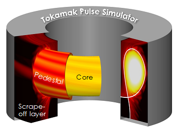 ORNL Placeholder Image