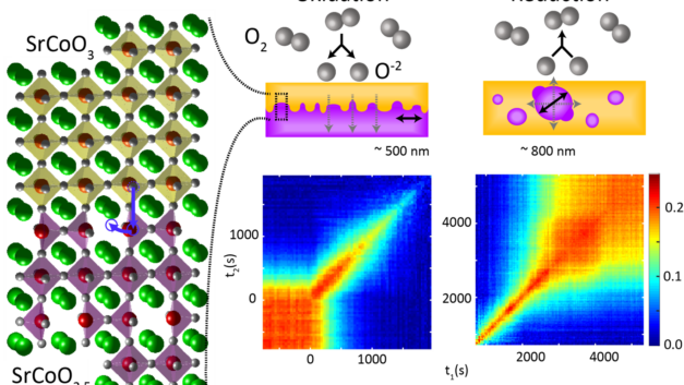 ORNL Placeholder Image