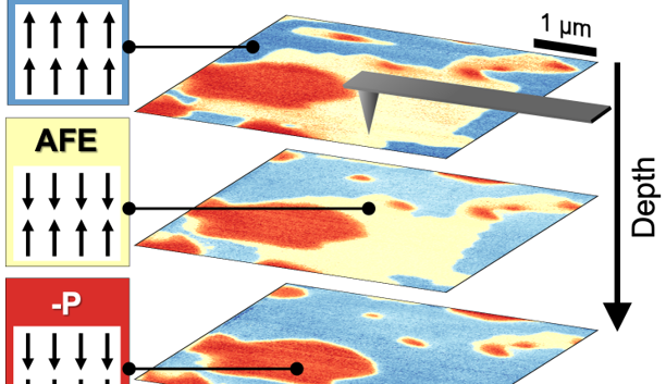 ORNL Placeholder Image