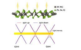 ORNL Placeholder Image