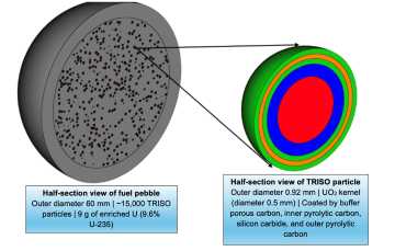 ORNL Placeholder Image