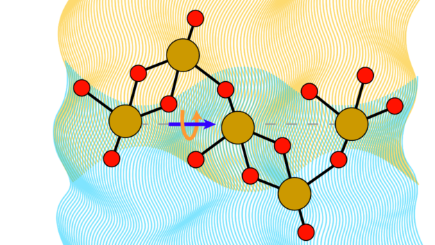 ORNL Placeholder Image
