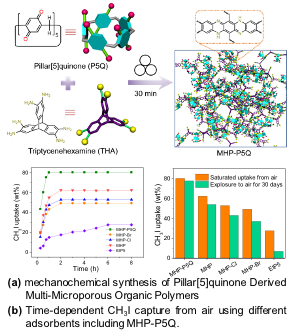 ORNL Placeholder Image