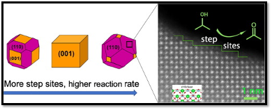 ORNL Placeholder Image