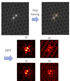 ORNL Placeholder Image