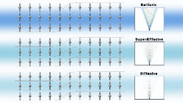 ORNL Placeholder Image