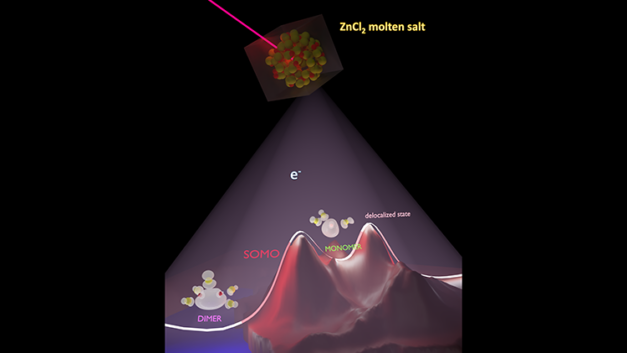 ORNL Placeholder Image