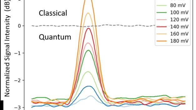ORNL Placeholder Image