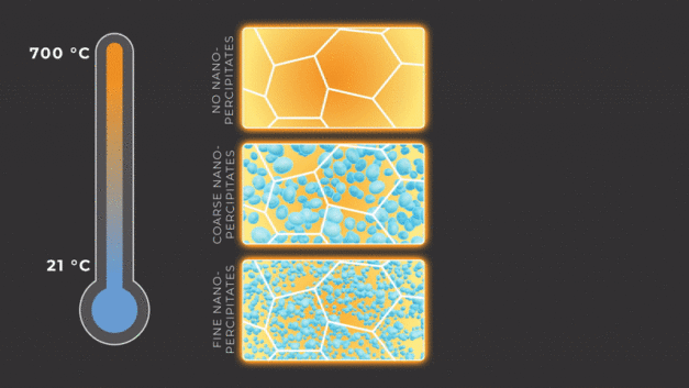 ORNL Placeholder Image