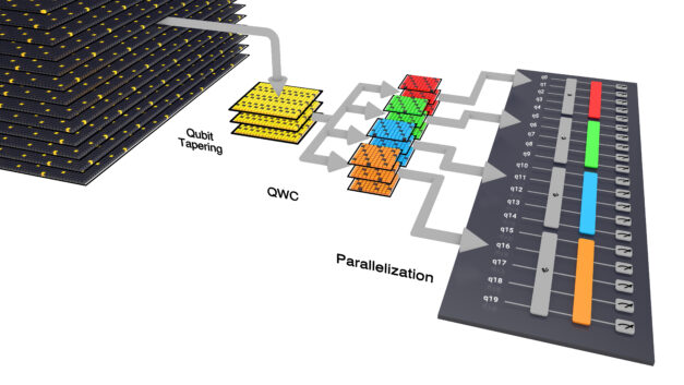 ORNL Placeholder Image